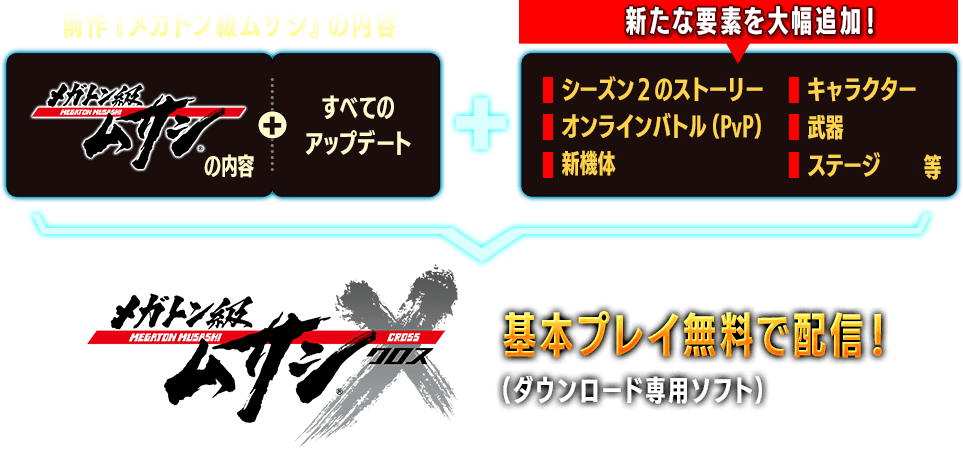 前作『メガトン級ムサシ』の内容+全てのアップデート+新たな要素を大幅追加! シーズン2のストーリー、オンラインバトル(PvP)、新機体、キャラクター、武器、ステージ、等/『メガトン級ムサシX(クロス)』基本プレイ無料で配信!(ダウンロード専用ソフト)