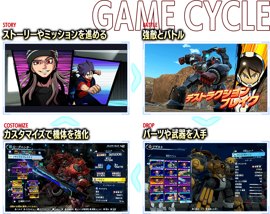 ストーリーやミッションを進める 強敵とバトル カスタマイズで機体を強化 パーツや武器を入手